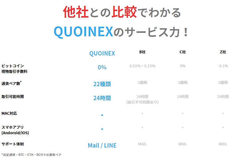 【QUOINEX】仮想通貨